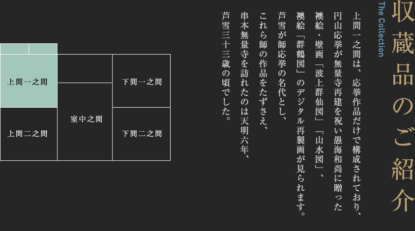 上間一之間は、応挙作品だけで構成されており、円山応挙が無量寺再建を祝い愚海和尚に贈った襖絵・壁画「波上群仙図」「山水図」、襖絵「群鶴図」のデジタル再製画が見られます。芦雪が師応挙の名代とし、これら師の作品をたずさえ、串本無量寺を訪れたのは天明六年、芦雪三十三歳の頃でした。